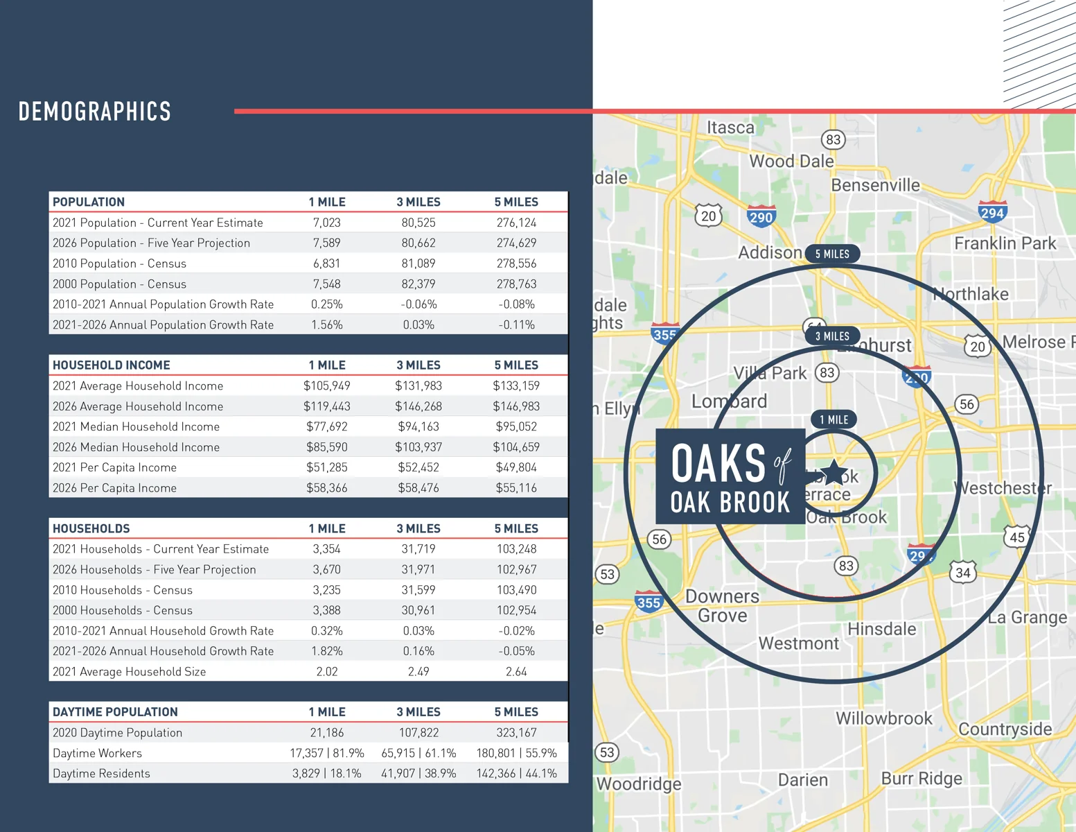 The Oaks of Oak Brook — Lease in Oak Brook, IL, photo 5 of 6