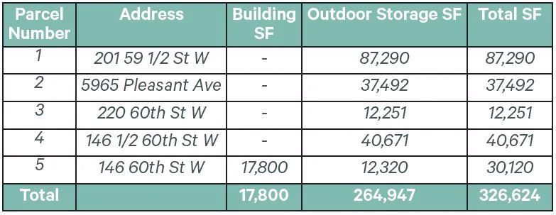 146 60th St Building — Lease in Minneapolis, MN, photo 2 of 2