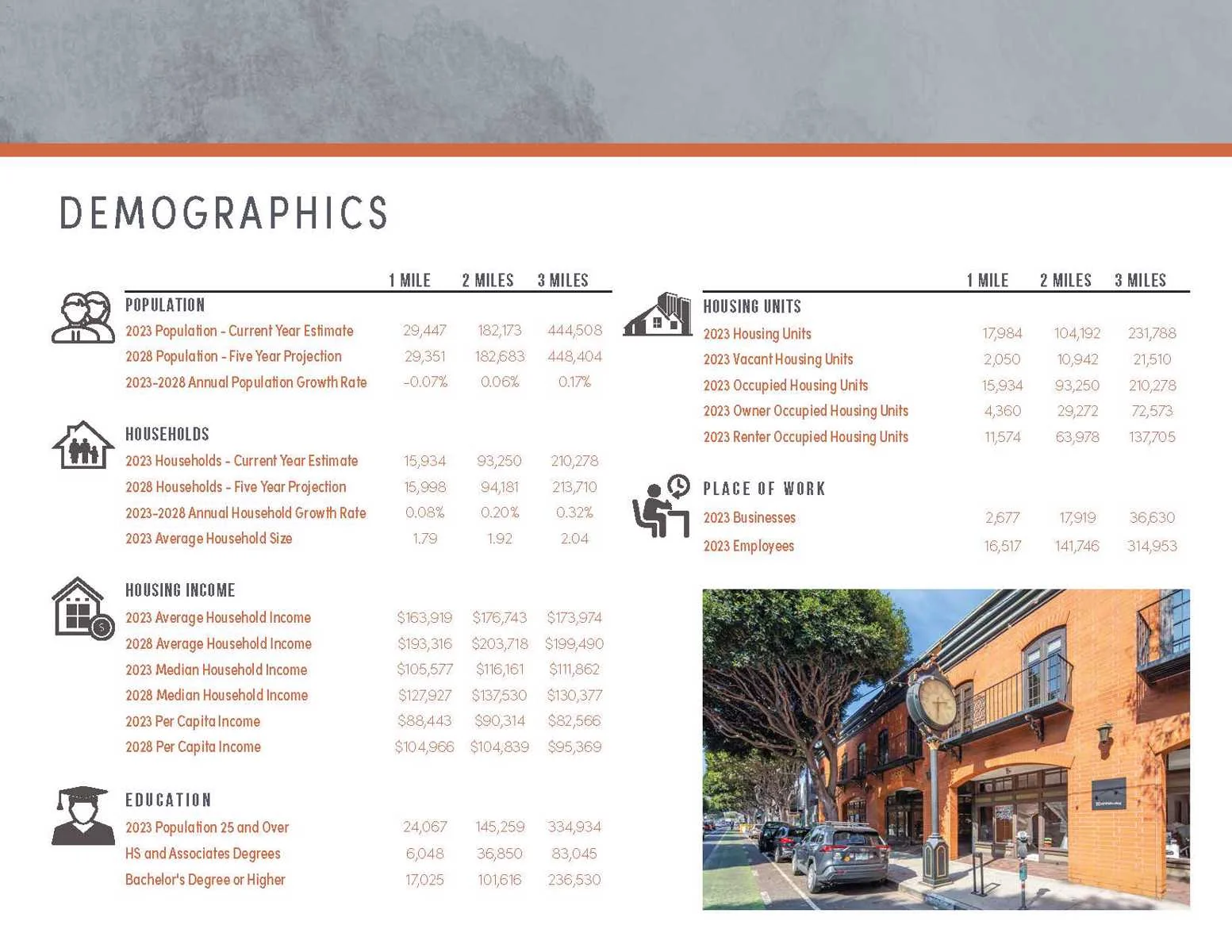 Prime SM Retail Space (+ Parking!) — Lease in Santa Monica, CA, photo 8 of 8
