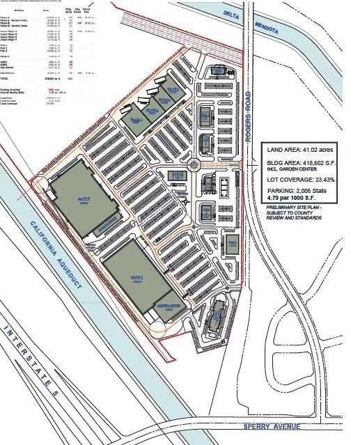 Patterson Commons Shopping Center — Lease in Patterson, CA, photo 3 of 3
