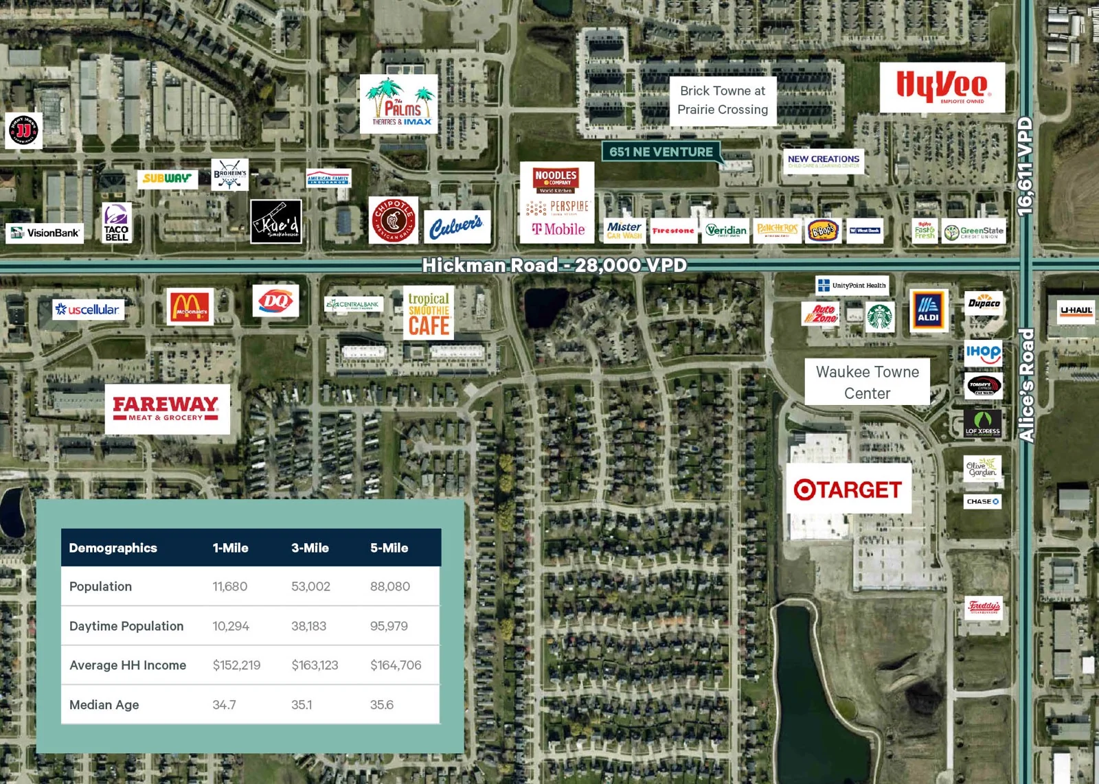 Retail in Waukee, IA
