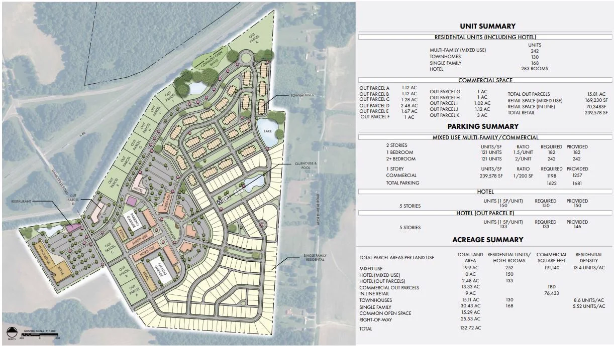 Blue Oval City Commercial Development Opportunity… — Sale in Stanton, TN, photo 1 of 5