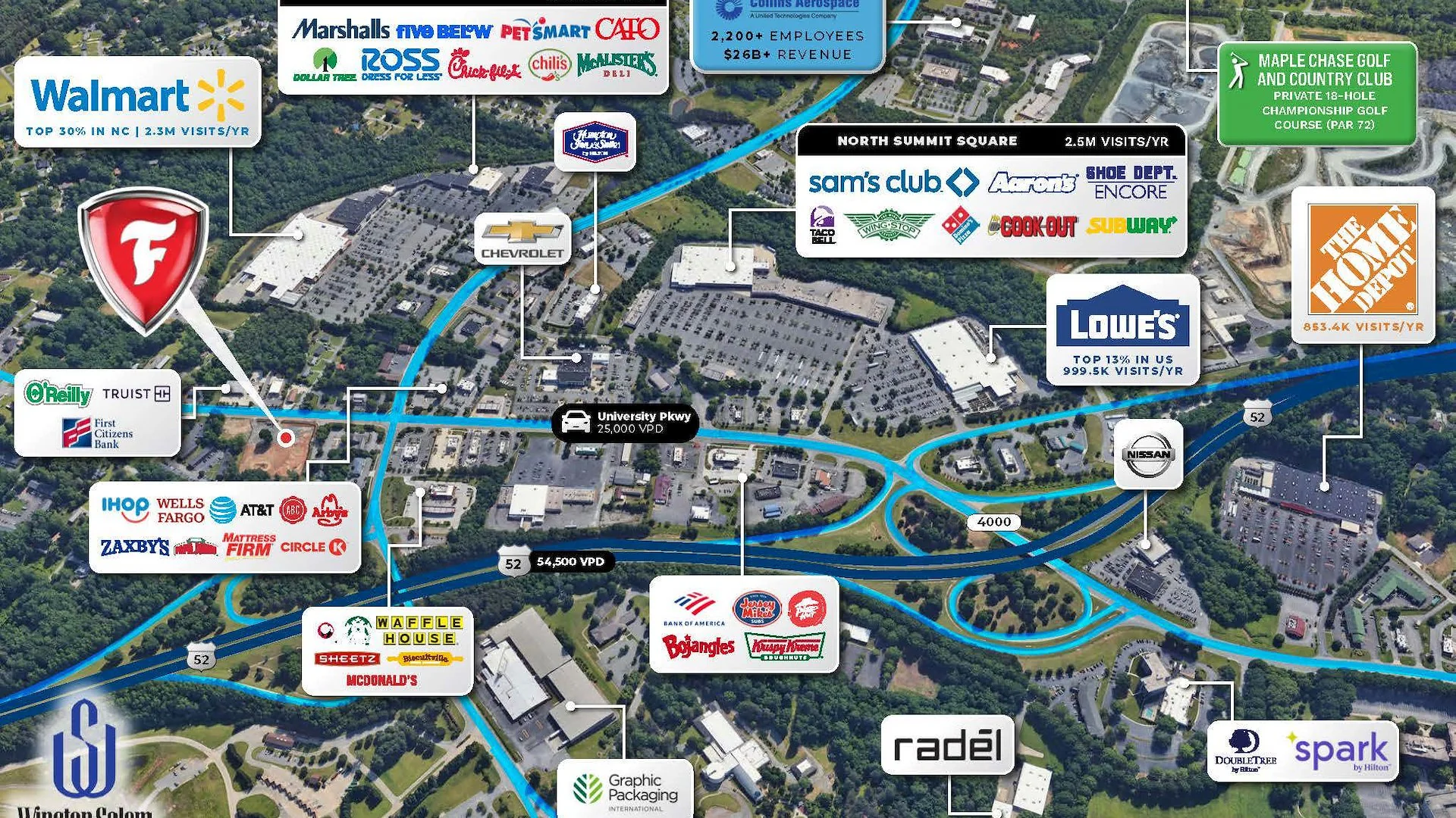 Firestone | Across from Walmart & Lowe’s — Sale in Winston-Salem, NC, photo 2 of 3