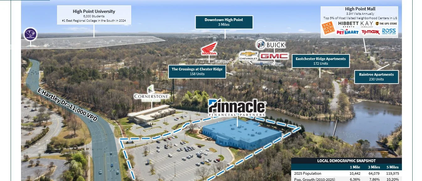 Pinnacle Bank - High Point, NC (University Pkwy) — Sale in High Point, NC, photo 5 of 8