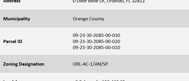 Dixie Belle TH Land Site — Sale in Orlando, FL, photo 4 of 7