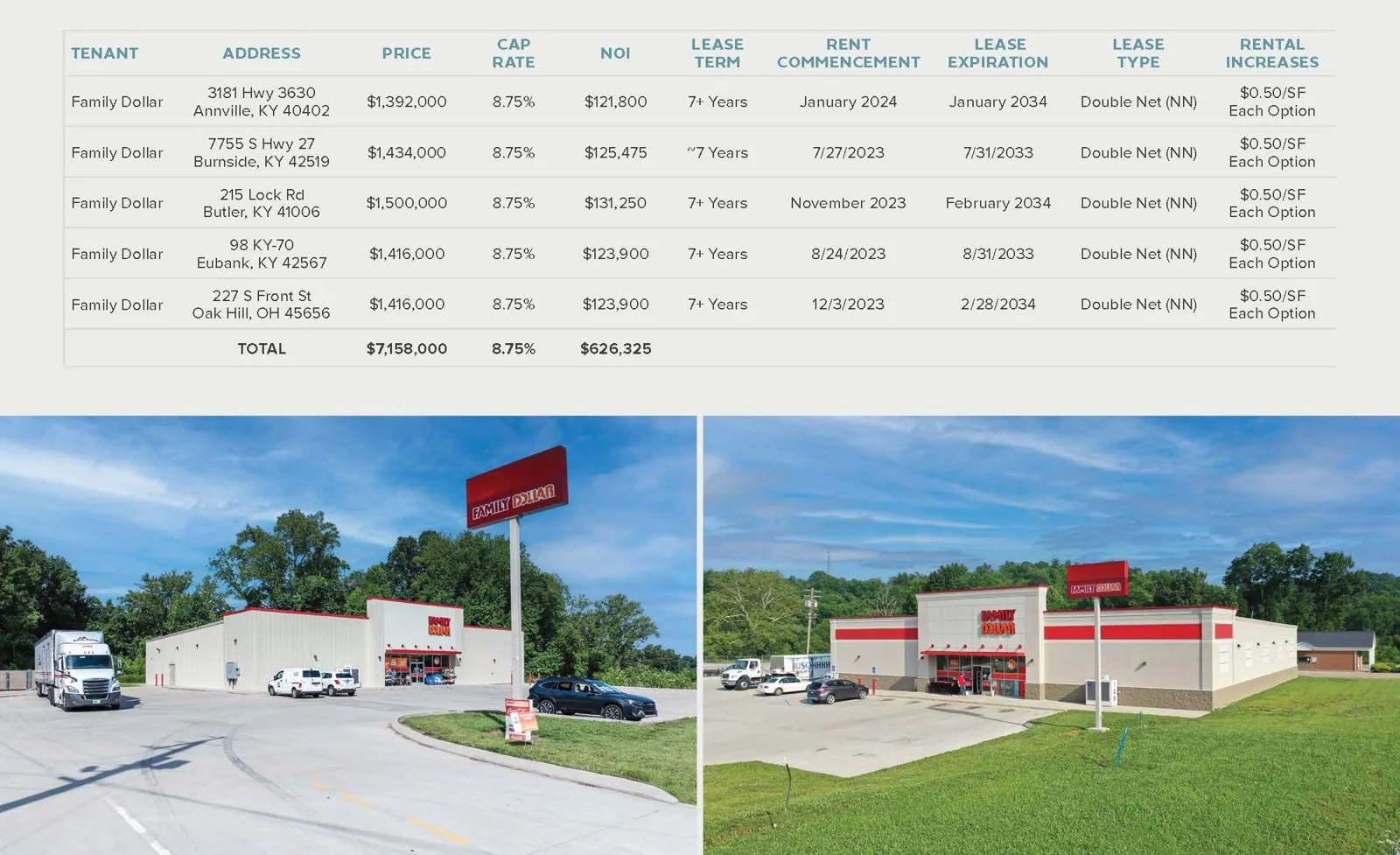 Family Dollar | Burnside, KY — Sale in Burnside, KY, photo 2 of 8