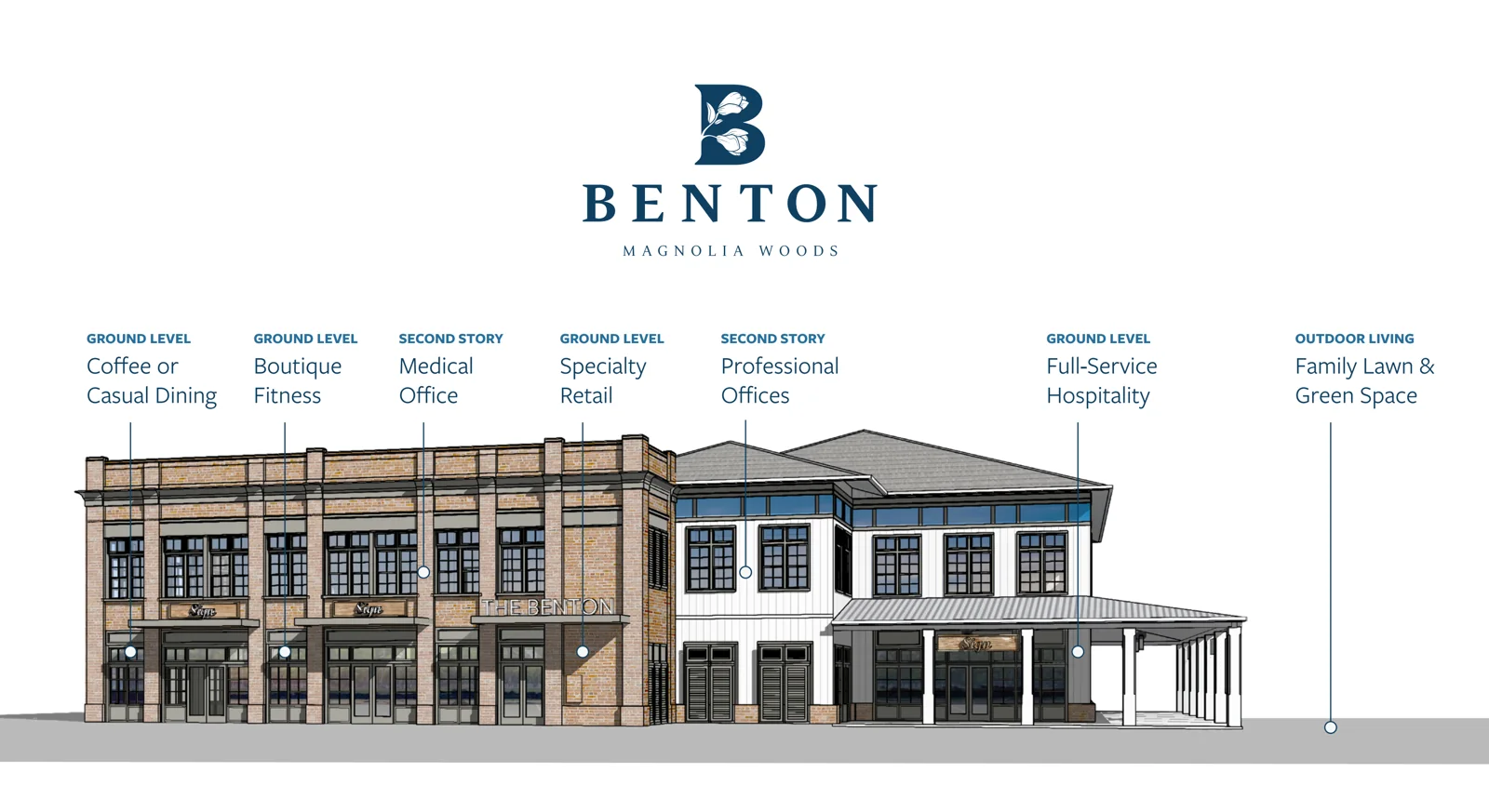 Office Condo for Sale - other for sale in baton rouge, LA