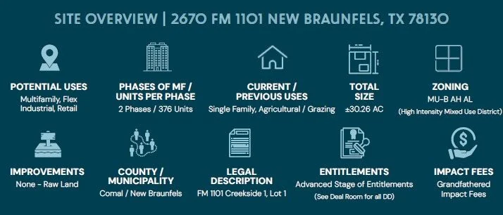 1101East | ±30.26 AC Development Site in New… — Sale in New Braunfels, TX, photo 5 of 8