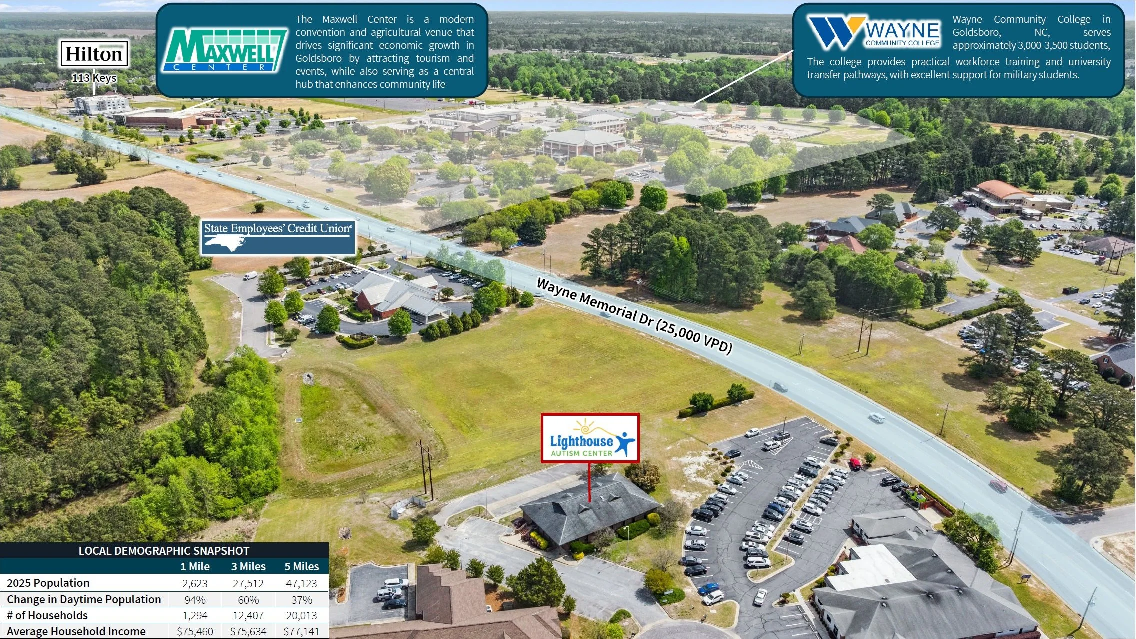Lighthouse Autism Center - Goldsboro, NC — Sale in Goldsboro, NC, photo 6 of 8