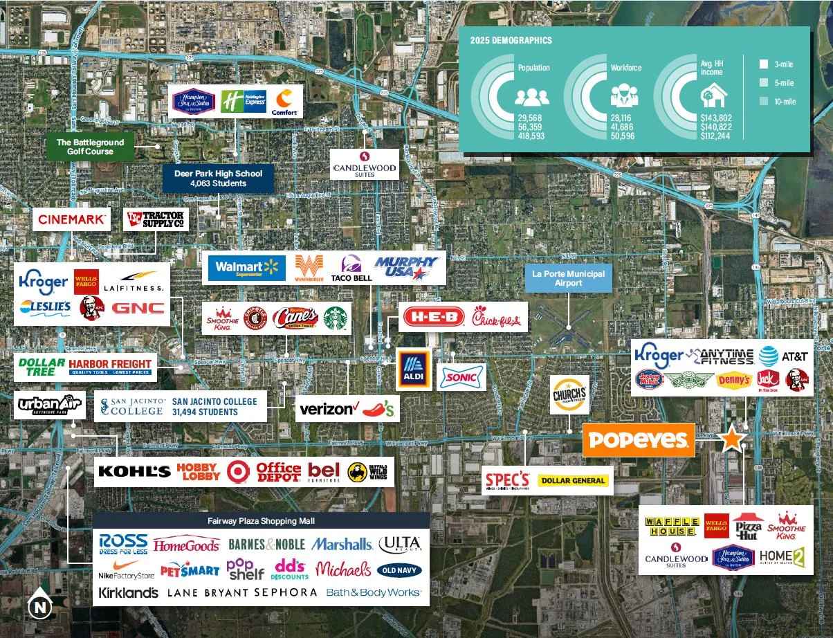 Popeyes | Absolute NNN | High-Traffic Location Near… — Sale in La Porte, TX, photo 2 of 3