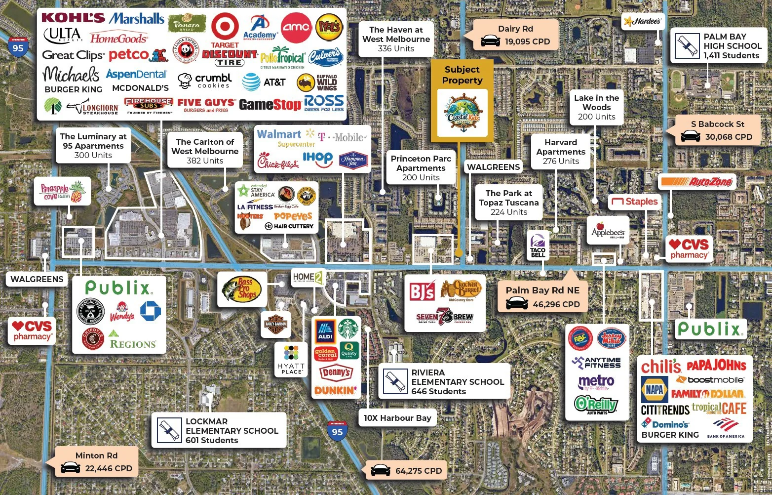 Coastal Kids Academy | 14+ Years Remaining | 2%… — Sale in Melbourne, FL, photo 3 of 4