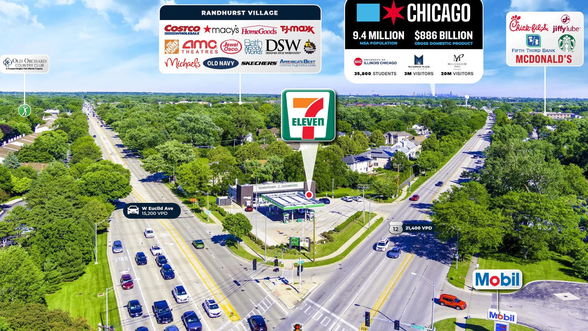 Corporate 7-Eleven w/ Gas - Bonus Depreciation… — Sale in Mount Prospect, IL, photo 3 of 4