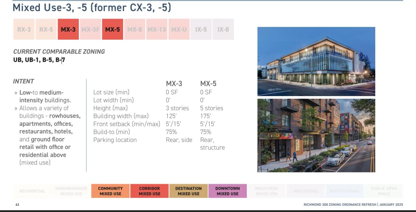 Townhome Development site in Richmond's Historic… — Sale in Richmond, VA, photo 2 of 6