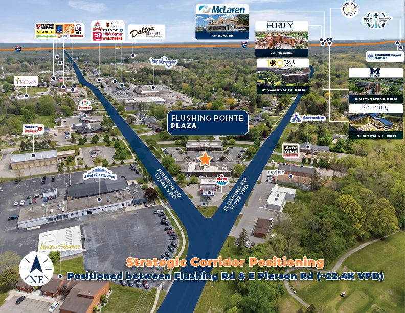 100% Occupied Retail Center | Strong Traffic &… — Sale in Flushing, MI, photo 3 of 7