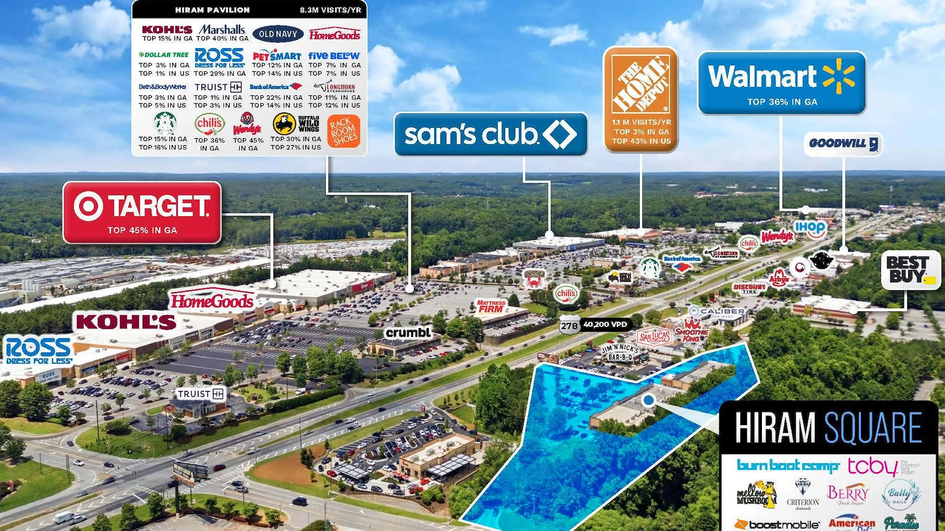 Hiram Square | Atlanta MSA — Sale in Hiram, GA, photo 3 of 4