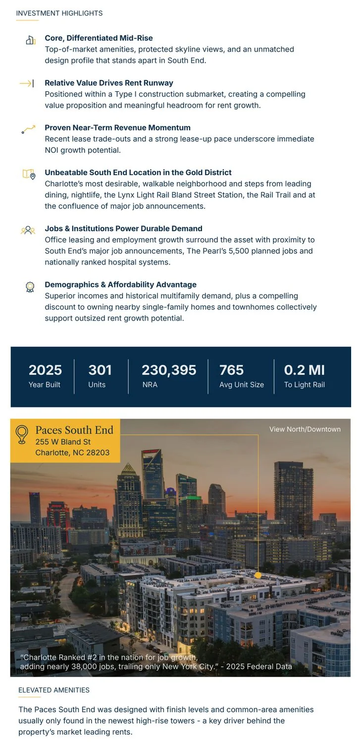 The Paces South End | Offers Due 9/10 — Sale in Charlotte, NC, photo 5 of 5