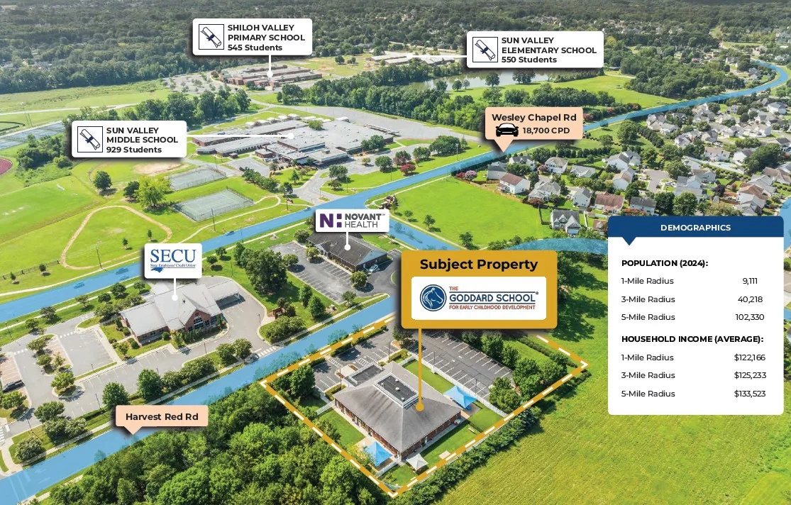 The Goddard School | 20-Year Lease w/2% Annual… — Sale in Indian Trail, NC, photo 2 of 3