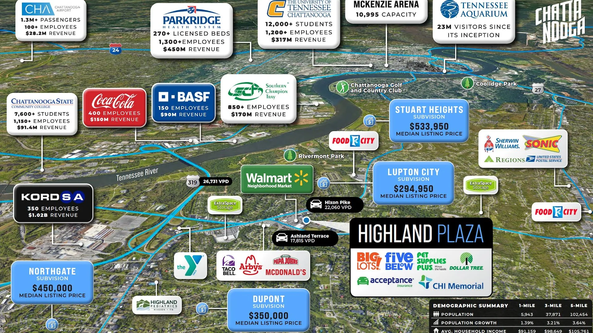 Highland Plaza — Sale in Chattanooga, TN, photo 4 of 4
