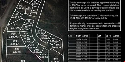 15.96 AC Residential Development Opportunity — Sale in Evanston, WY, photo 4 of 8