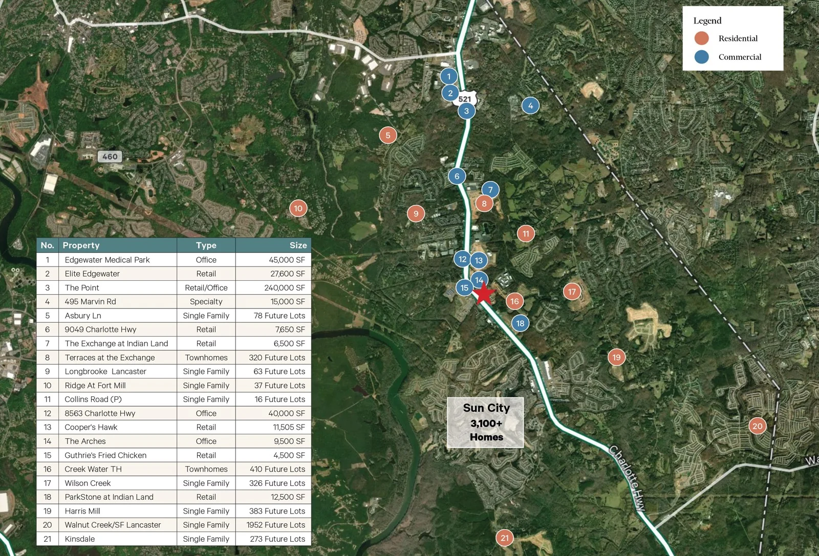 Retail in Indian Land, SC — Sale in Indian Land, SC, photo 4 of 8