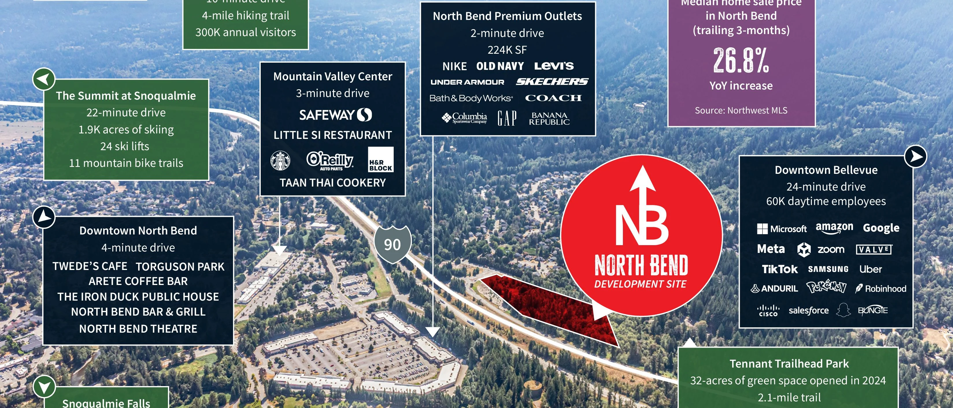 North Bend Development Site — Sale in North Bend, WA, photo 4 of 7