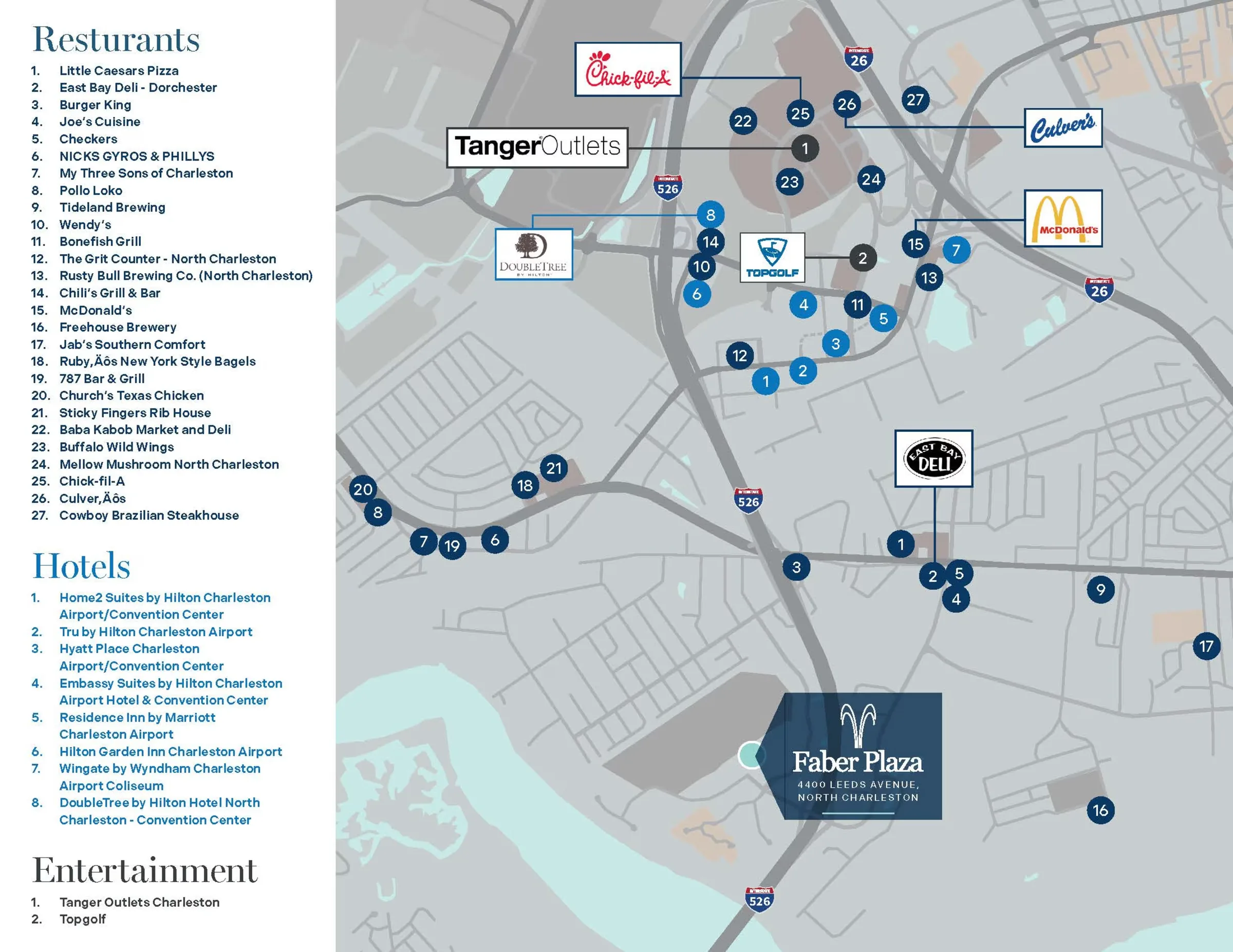 Faber Plaza — Lease in North Charleston, SC, photo 2 of 3