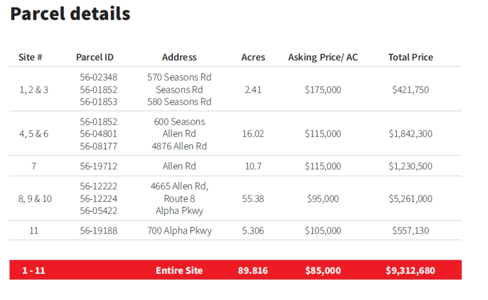 Allen Road Land — Sale in Stow, OH, photo 2 of 2