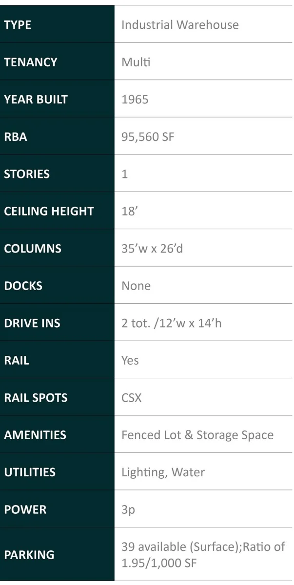 ±93,110 TOTAL SF - 1 AC IOS — Sale in Sanford, FL, photo 8 of 8