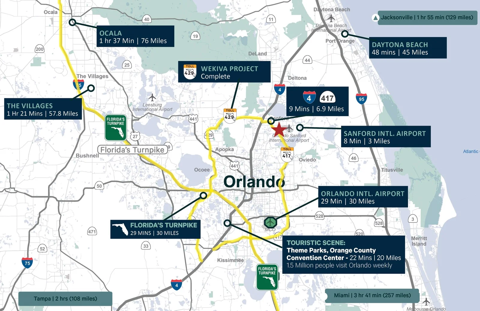 ±93,110 TOTAL SF - 1 AC IOS — Sale in Sanford, FL, photo 7 of 8