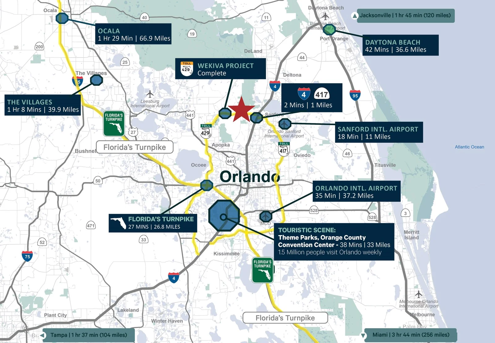 Wilson International Business Parc — Sale in Sanford, FL, photo 4 of 6