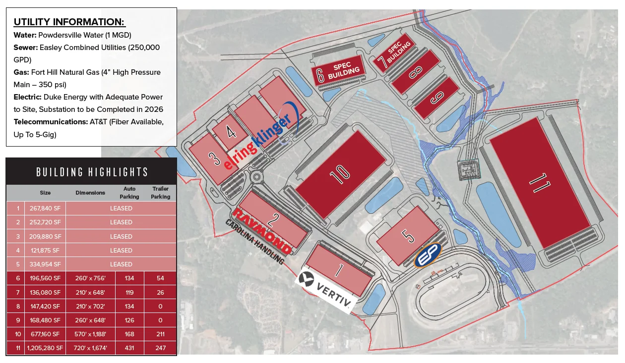 Industrial in Easley, SC — Lease in Easley, SC, photo 2 of 2