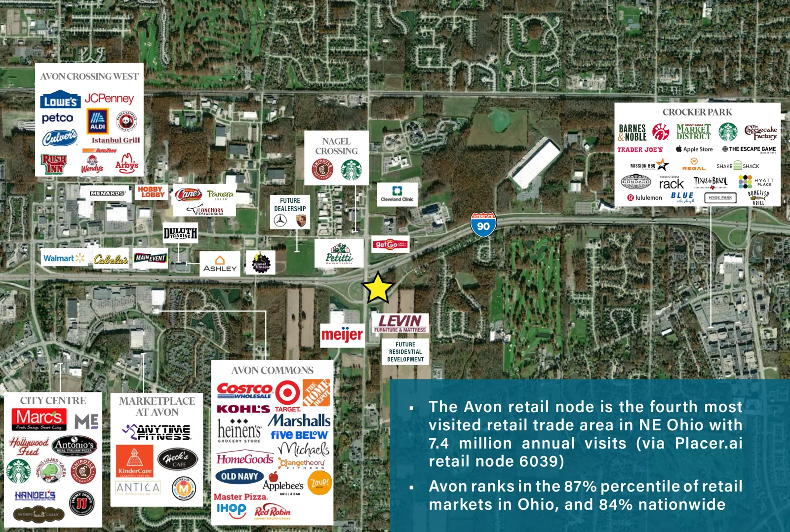 High Profile 5.65 Acre Development Site — Sale in Avon, OH, photo 5 of 6
