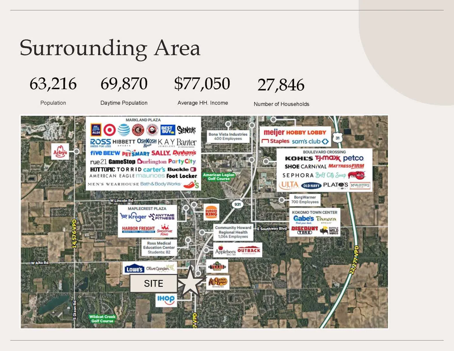 287 South 00EW Kokomo, IN — Sale in Kokomo, IN, photo 5 of 6