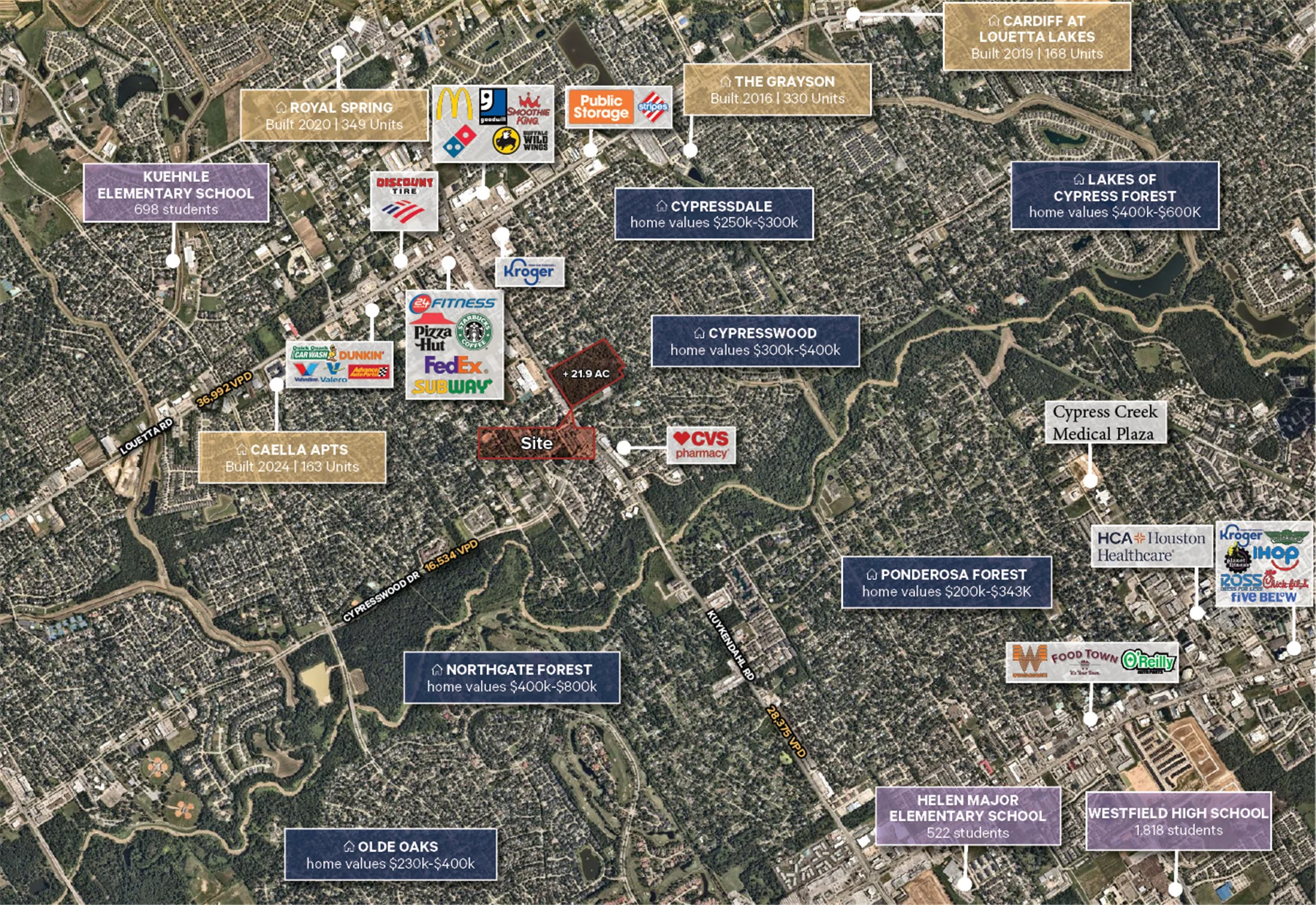 Land in Spring, TX — Sale in Spring, TX, photo 2 of 4