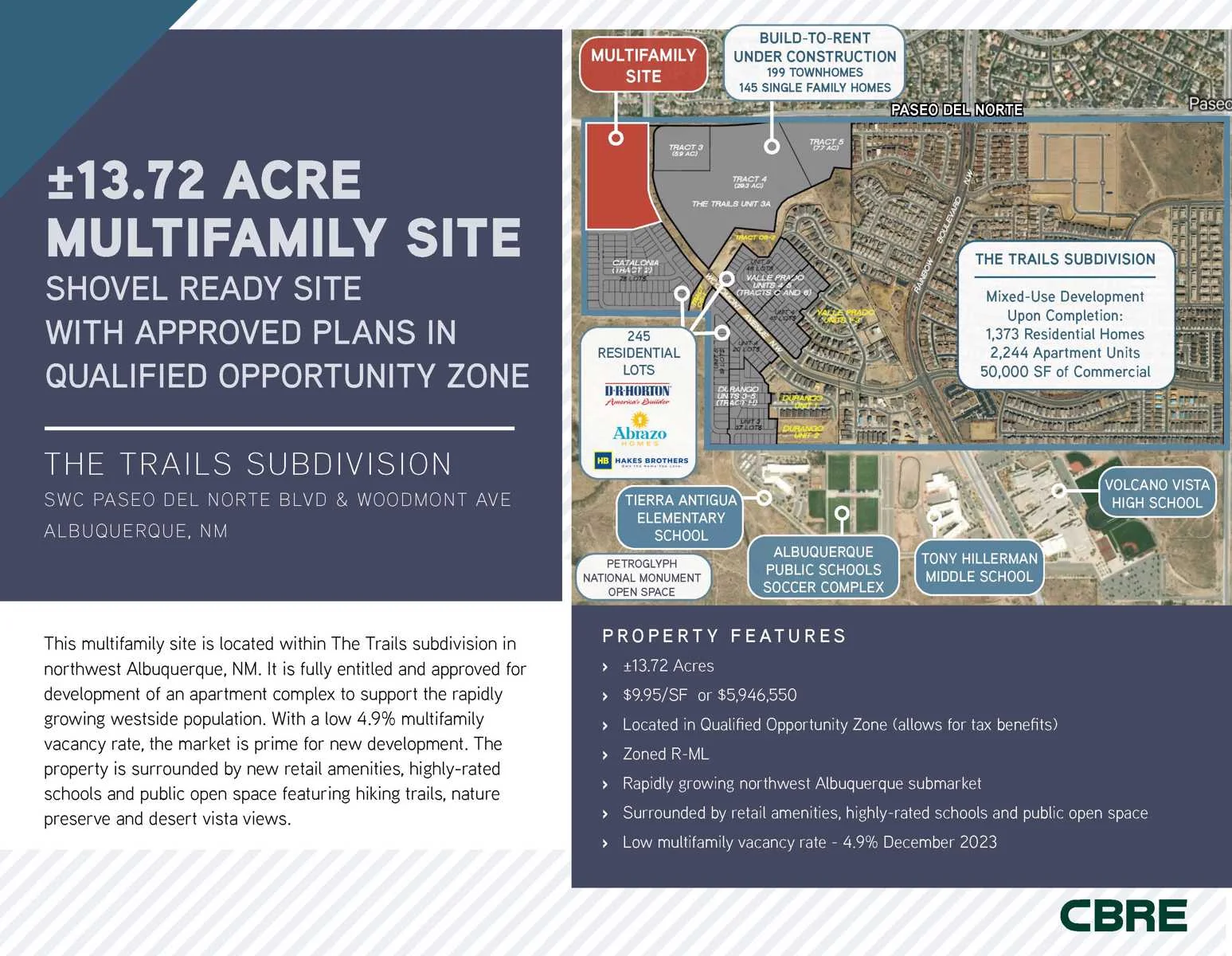 SHOVEL READY SITE WITH APPROVED PLANS IN QUALIFIED… — Sale in Albuquerque, NM, photo 1 of 7