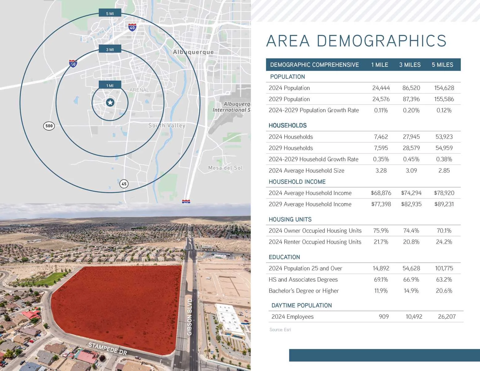 13.52 acres in Active Growth Corridor — Sale in Albuquerque, NM, photo 6 of 7