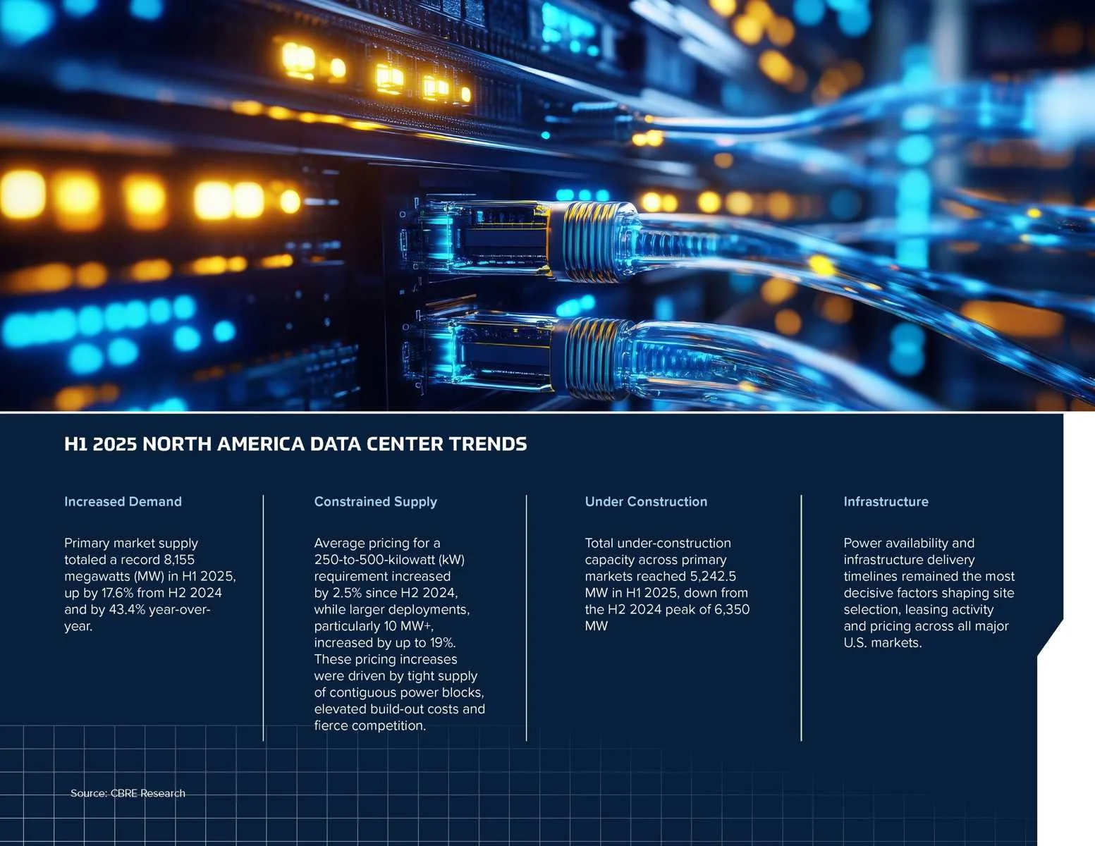 Rio Grande Industrial Park - Premier Data Center… — Sale in Belen, NM, photo 7 of 8