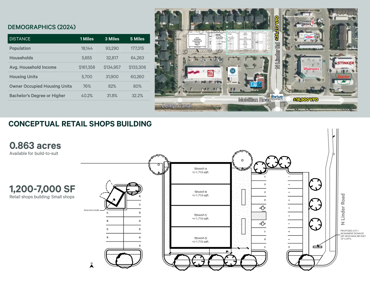 Retail Spaces in Northpointe — Sale in Meridian, ID, photo 2 of 3